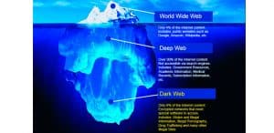 Dark Web