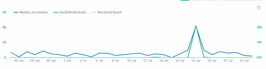 mascarillas serps