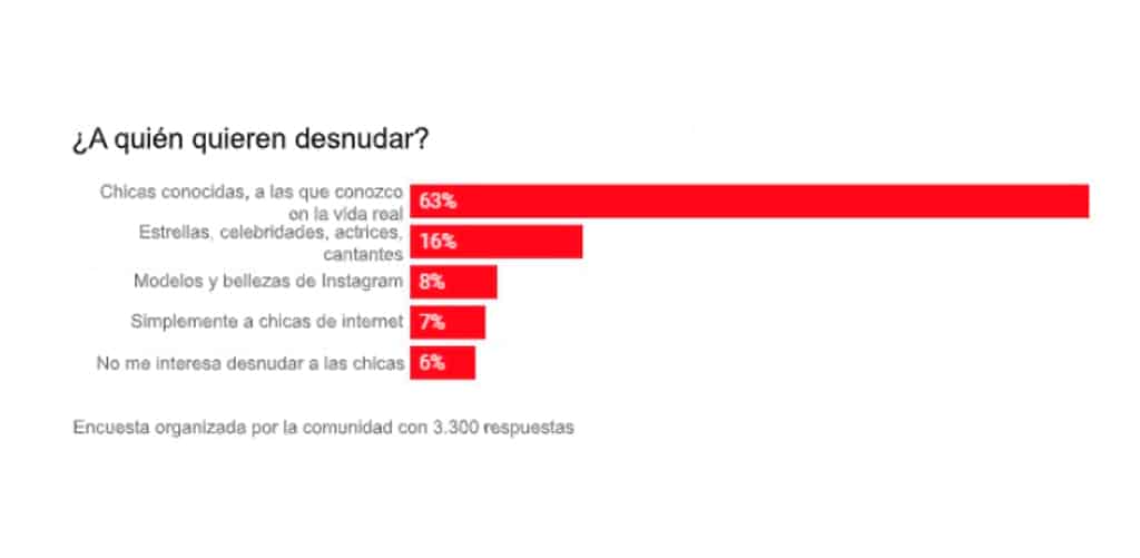 ¿Debemos considerar violación el colocar nuestra cara en un vídeo porno?