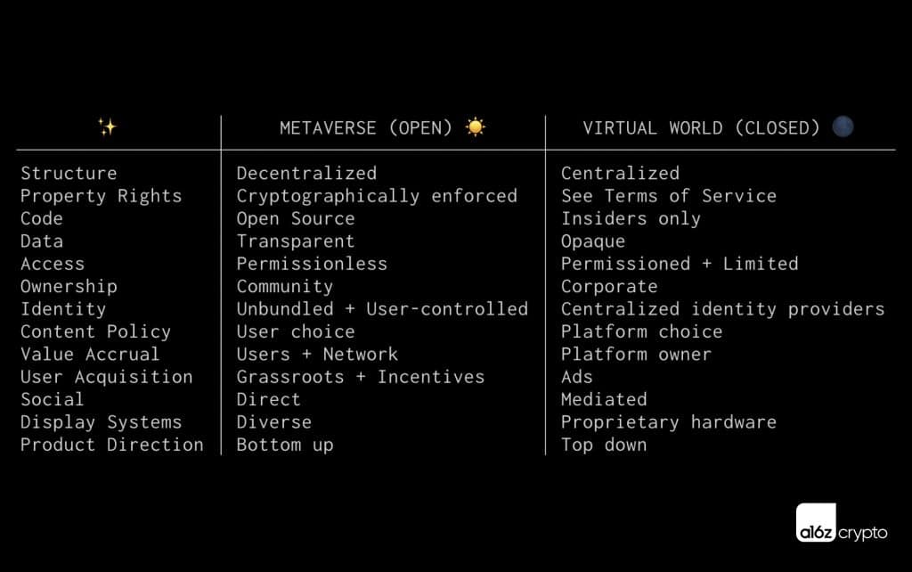 Metaverse framework