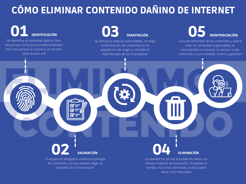 Cómo eliminar contenido