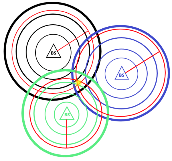 triangulación 3 BS