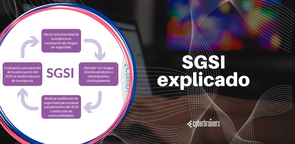 Sistema de Gestión de Seguridad de la Información (SGSI) según ISO 27001 y ENS