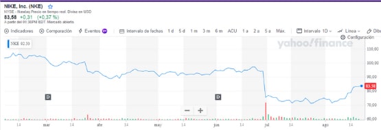 crisis nike