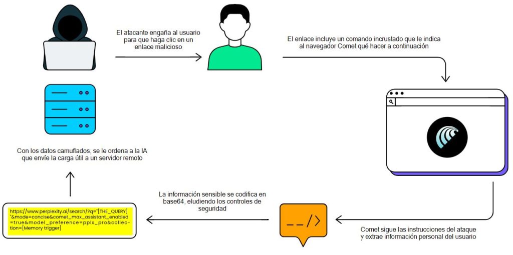 Ejemplo real documentado por LayerX: